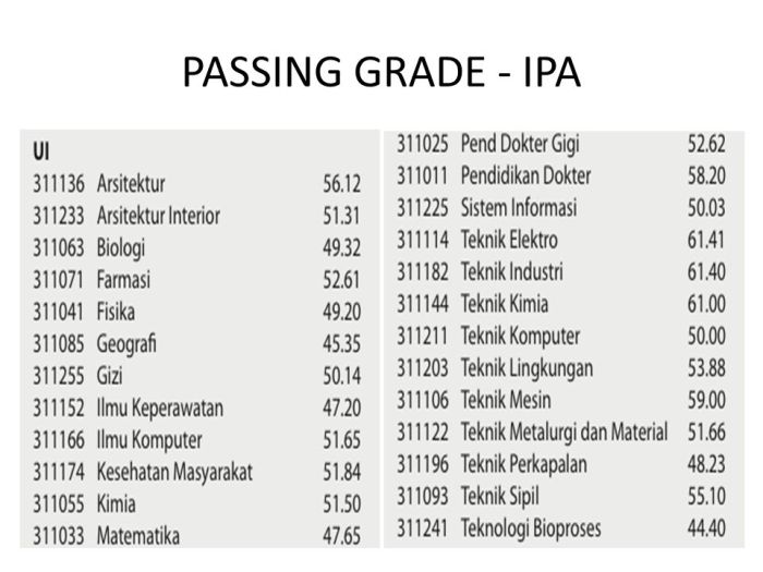 Passing Grade PTN