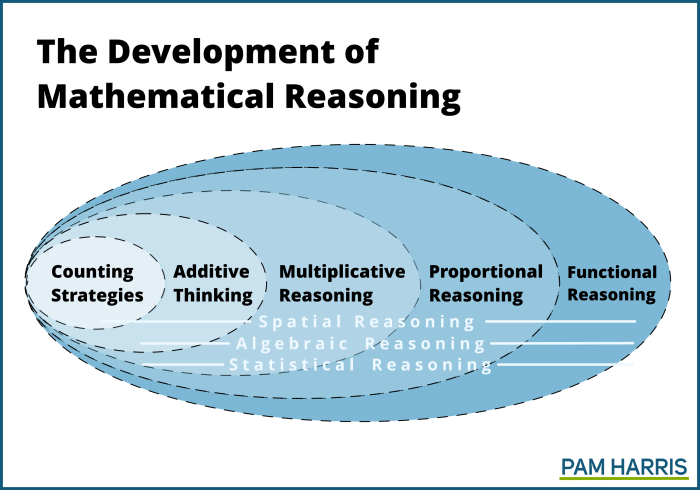 Penalaran Matematika