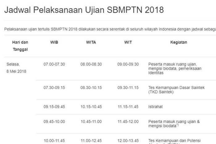 Pendaftaran persyaratan jadwal