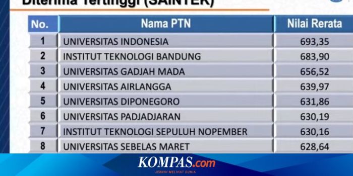 Passing grade SBMPTN Saintek