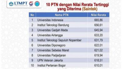 Ptn nilai rerata tertinggi