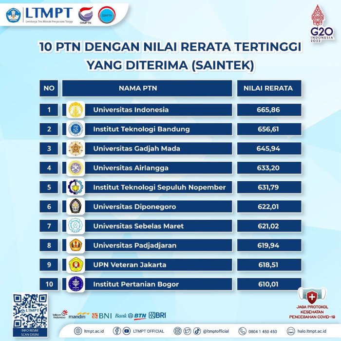 Kuota jalur SBMPTN 2025