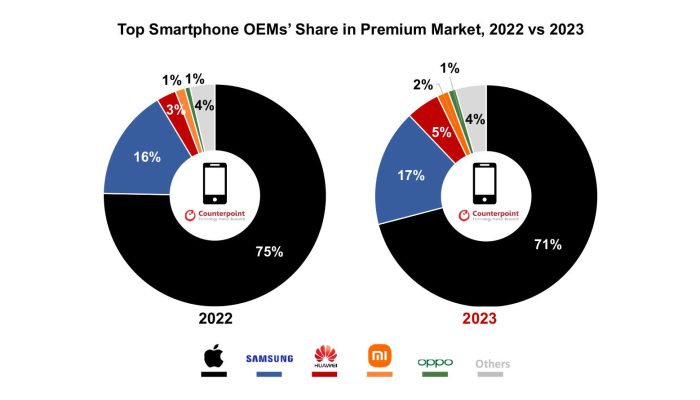 Smartphone flagship killer 2025