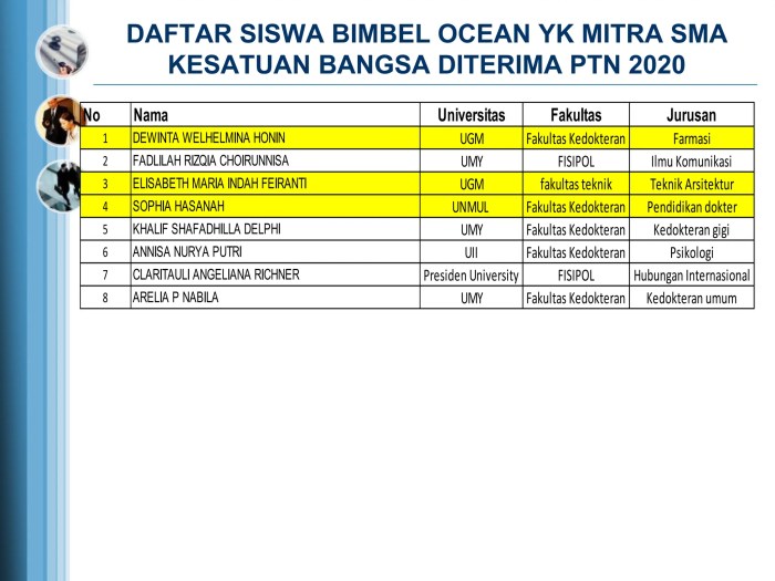 Persiapan UTBK SBMPTN