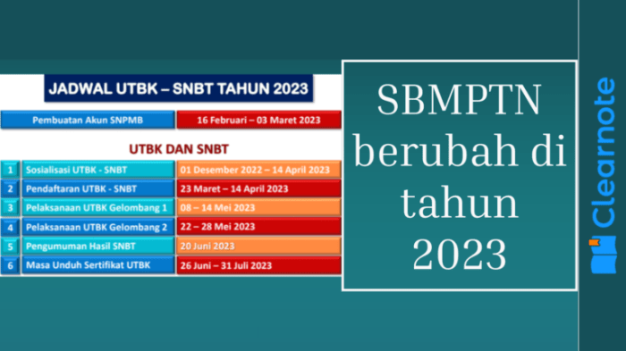 Perubahan sistem SBMPTN 2025