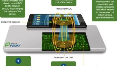 Charging inductive process wireless xiaomi revolutionary