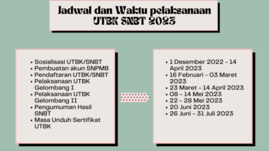 Jadwal UTBK-SNBT