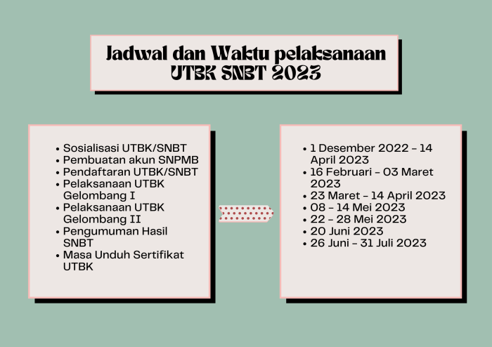 Jadwal UTBK-SNBT