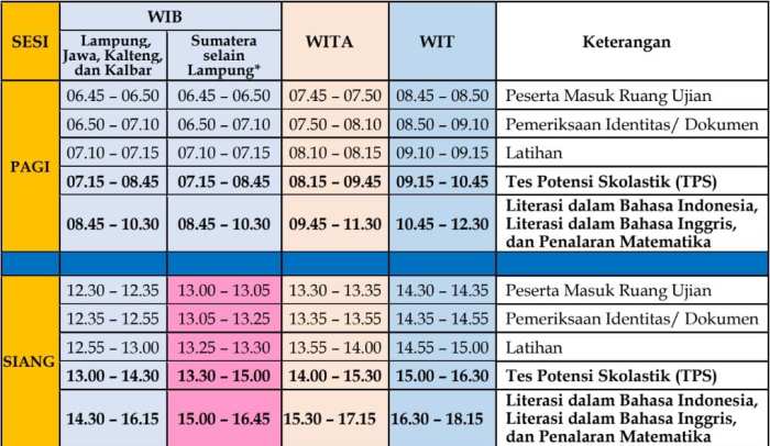 Jadwal UTBK-SNBT