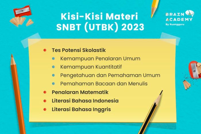 Kisi-kisi Soal UTBK