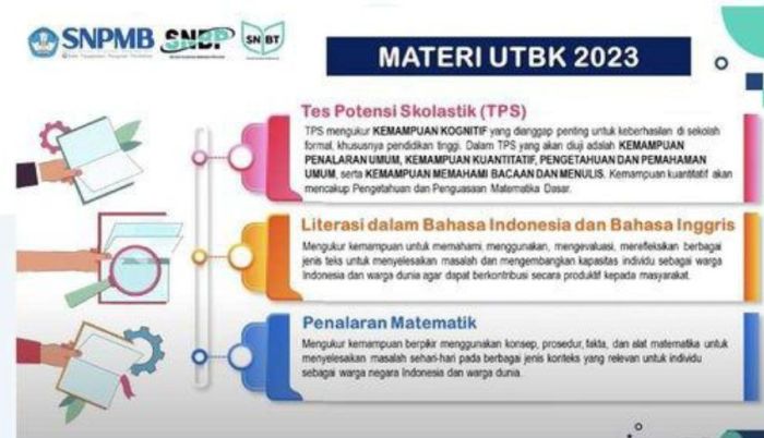 Materi UTBK 2025