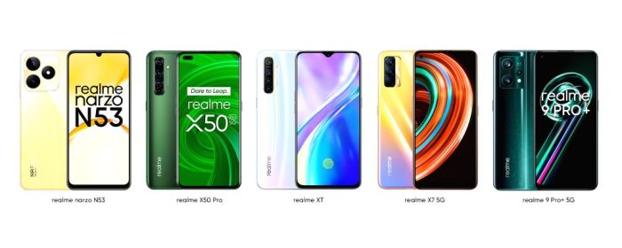 Realme smartphone inovatif 2025